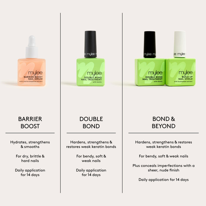 Bond & Beyond Nail Treatment Duo