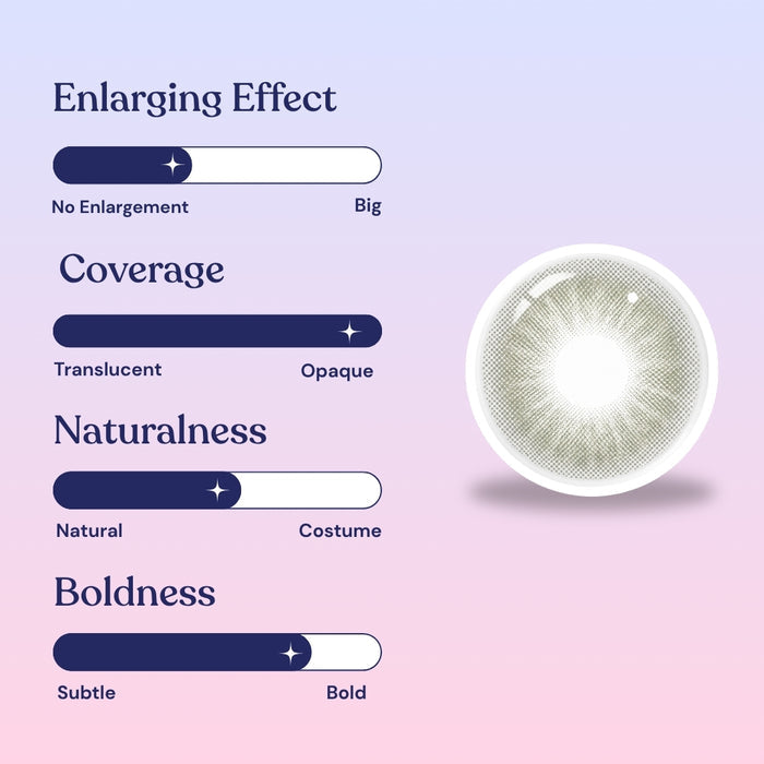 Infographic of EyeCandys Aura Crystal Grey lens with sliders for enlarging effect (medium), coverage (opaque), naturalness (natural), and boldness (bold) on a pastel blue and pink background.