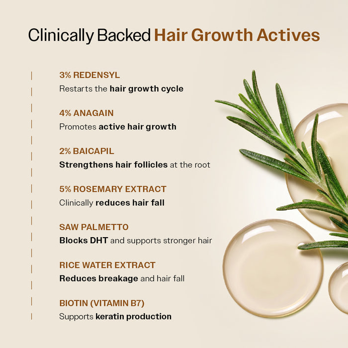 Advanced Hair Growth Serum Spray with 5% Rosemary Extract, 4% Anagain & 3% Redensyl- 30 ml