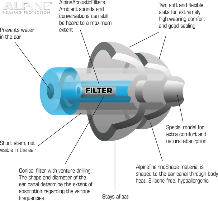 Alpine SwimSafe Earplugs
