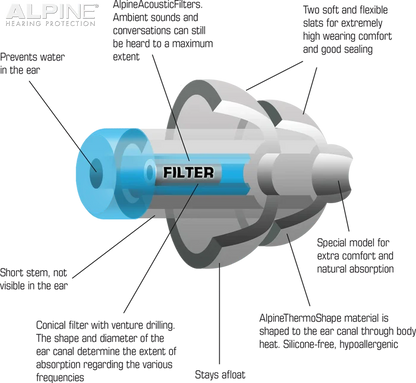 Alpine SwimSafe Earplugs
