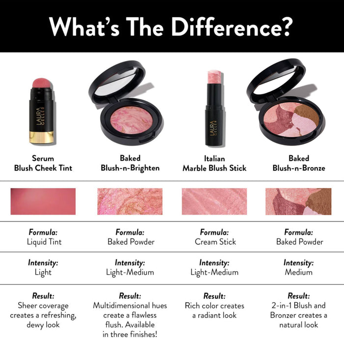 Blush Comparison Chart