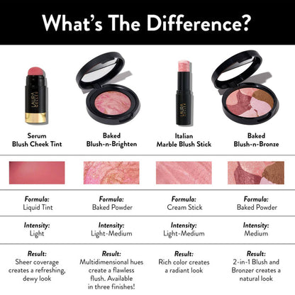 Blush Comparison Chart