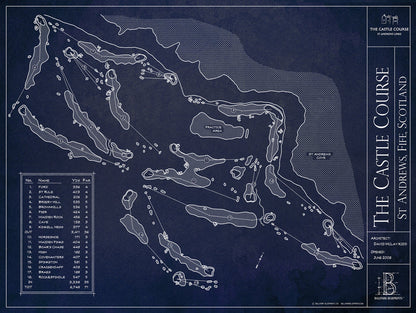 Castle Course at St Andrews