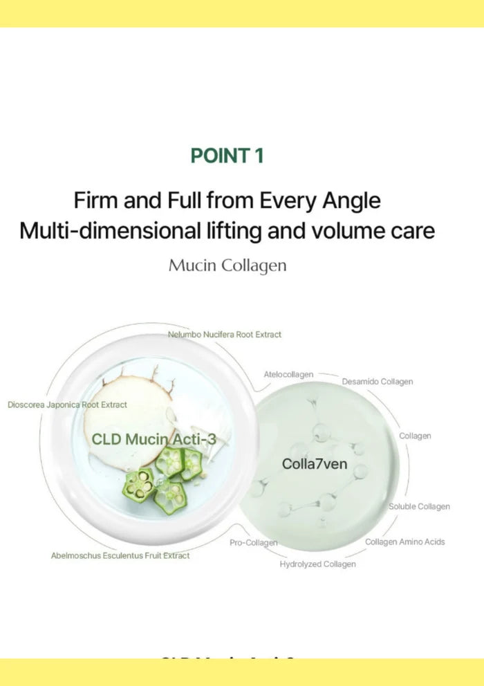 A white informational graphic with yellow borders and text reading 'POINT 1 Firm and Full from Every Angle Multi-dimensional lifting and volume care Mucin Collagen,' plus two circular product containers labeled CLD Mucin Acti-3 and Colla7ven with ingredient callouts.