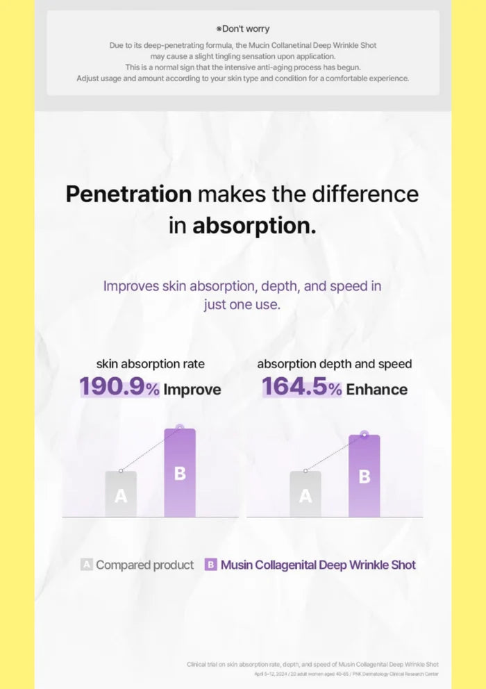 An informational comparison graphic for Muskin Collagen Deep Wrinkle Shot, showing text about improved skin absorption and a small bar chart comparing absorption rates and depth against a competitor.