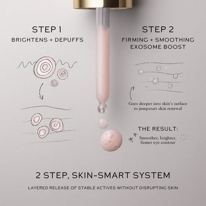 Eye Activator Serum