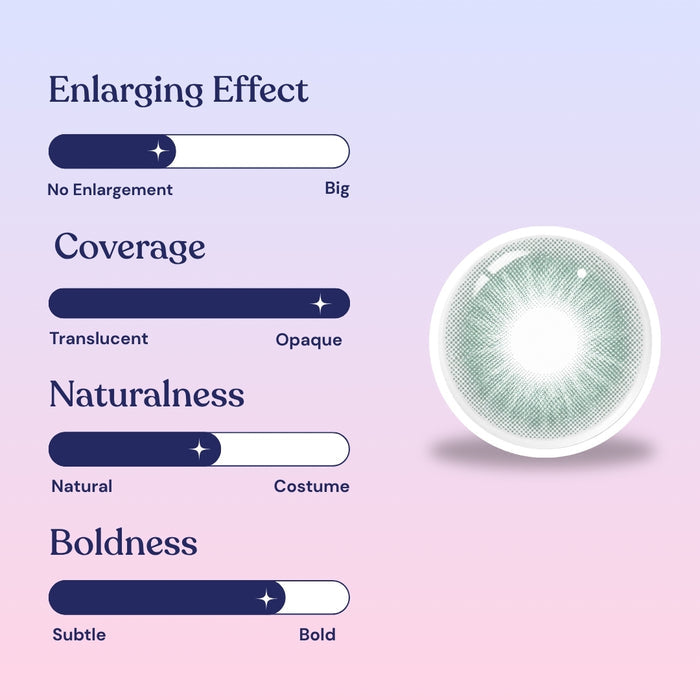 Illustrated chart rates EyeCandys Aura Cadet Grey contacts: Enlarging Effect (medium-high), Coverage (medium-high), Naturalness (high), Boldness (subtle); round slate-grey lens with light green pattern shown.