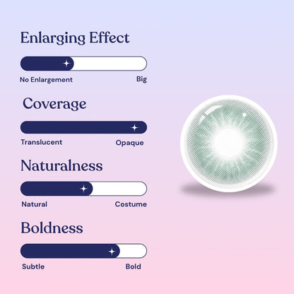 Illustrated chart rates EyeCandys Aura Cadet Grey contacts: Enlarging Effect (medium-high), Coverage (medium-high), Naturalness (high), Boldness (subtle); round slate-grey lens with light green pattern shown.