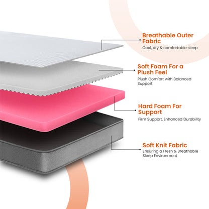 Flip|Dual|Sided|Foam|Mattress|with|Firm|&|Soft|Sides