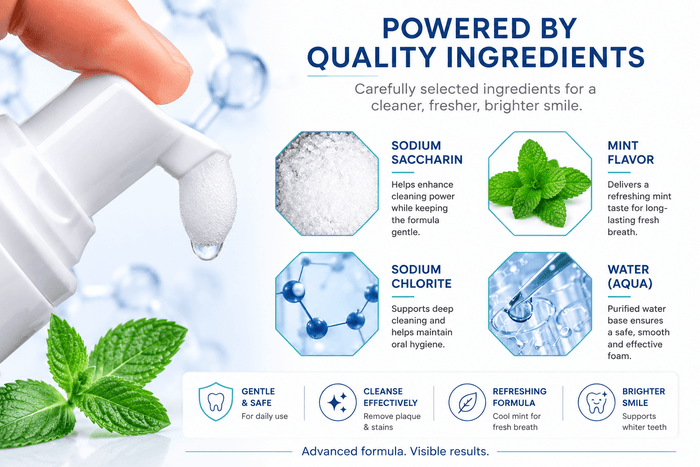 LaserGlow 2 in 1 foam whitening toothpaste ingredient infographic showing sodium saccharin, sodium chlorite, mint flavor, and water aqua for fresh breath and daily whitening care