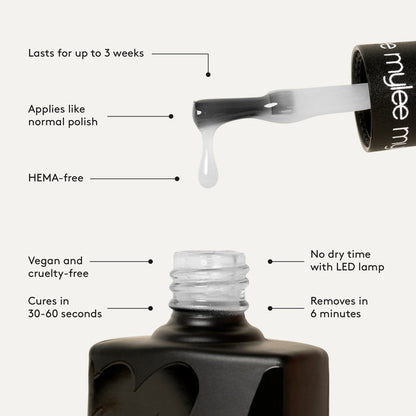 Gel Polish - Exposé