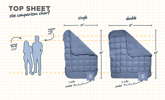Hest Top Sheet