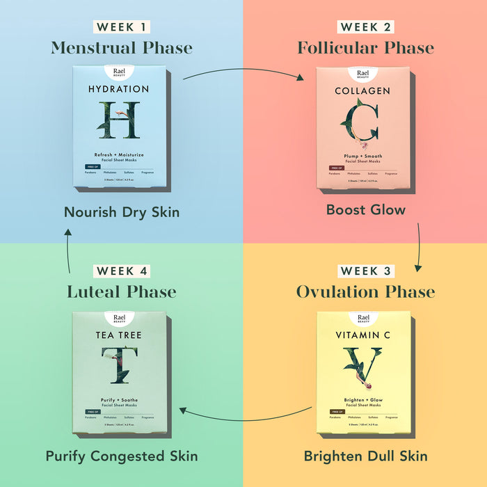 Hydration mask ideal for menstrual phase, Collagen mask ideal for follicular phase, Tea Tree mask ideal for Luteal phase, Vitamin C mask ideal for Ovulation Phase