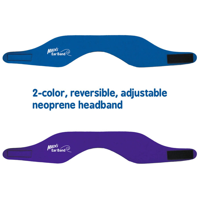 Reversible Headband for Swimming