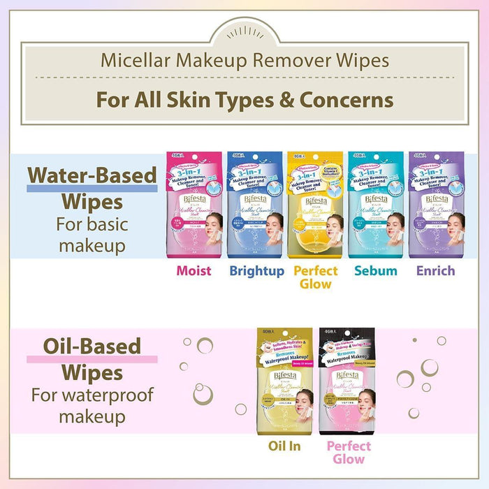 Mandom Bifesta Micellar Cleansing Sheet Sebum