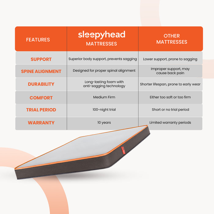 Original|3|Layered|BodyIQ|Orthopedic|Memory|Foam|Mattress