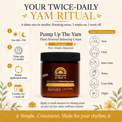 Pump Up The Yam - Wild Yam Balancing Cream | 4oz | Unscented