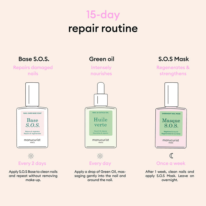 Infographic showing a 15-day nail repair routine with Manucurist’s Rescue Kit: repair nails every 2 days, nourish daily, and regenerate weekly for healthy nails.