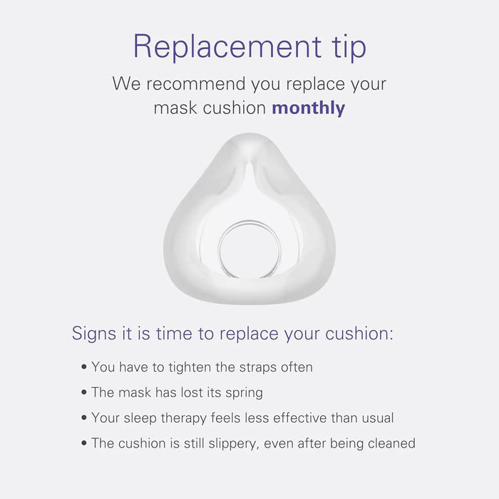 Replacement tip for Resmed Airfit F20 mask cushion shows signs of wear and when to replace for optimal sleep therapy.