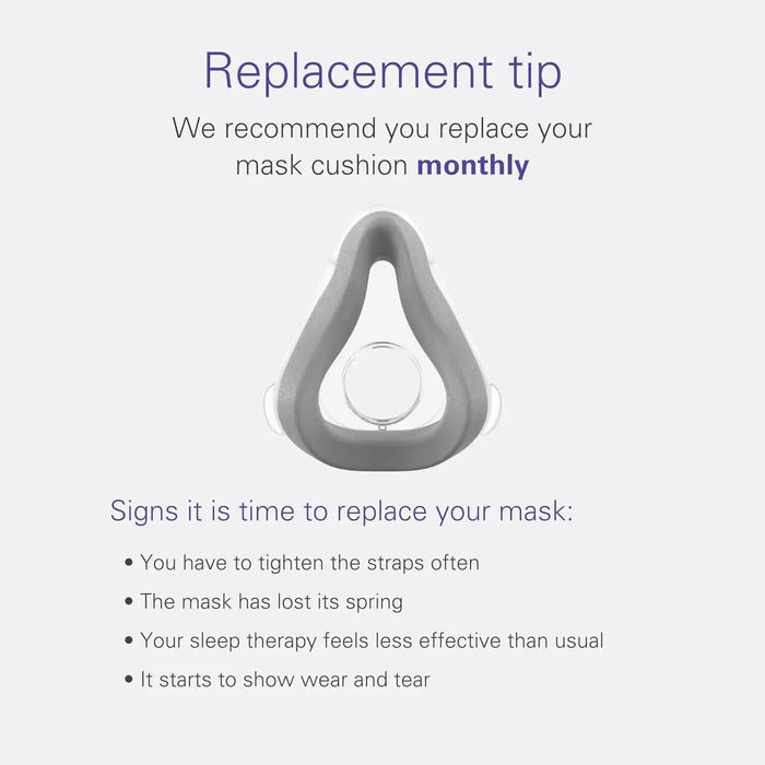 ResMed replacement tip graphic highlighting signs for mask cushion replacement. Includes monthly replacement recommendation.