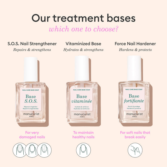 Shown are three Manucurist base coats—including the S.O.S. Nail Strengthener—each labeled for specific nail needs, with descriptions and illustrations provided beneath each bottle for nail repair and brittle nails.