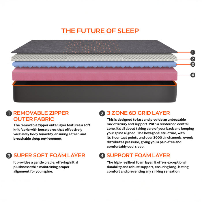 Technic|3|Zone|6D|Heagon|Grid|Mattress|#FutureofSleep