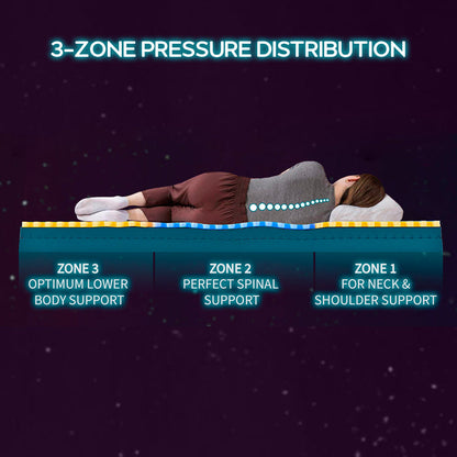 Technic|3|Zone|6D|Heagon|Grid|Mattress|#FutureofSleep