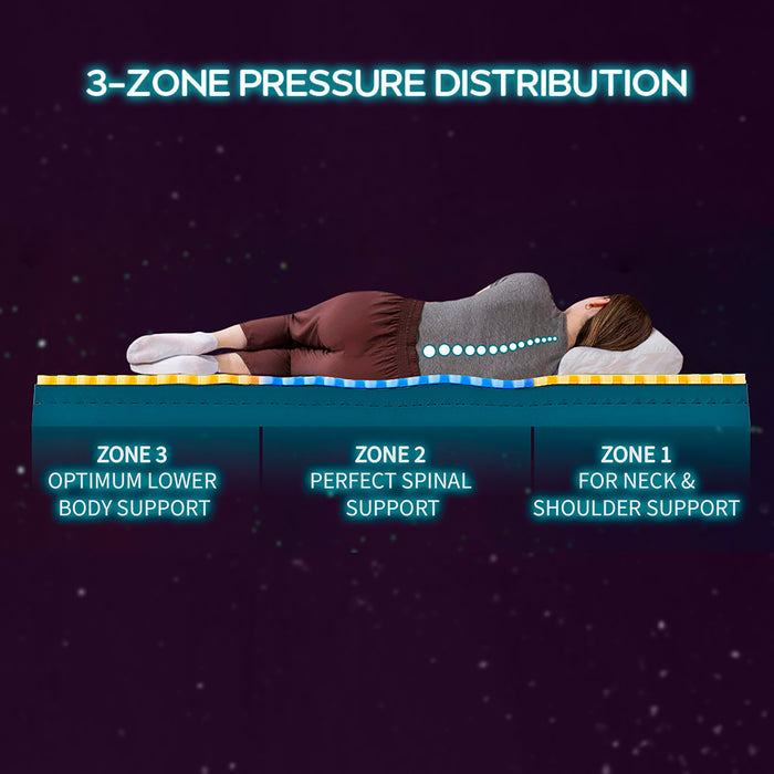 Technic|Hybrid|3|Zone|6D|Heagon|Grid|Mattress|with|3|Zone|Pocket|Springs|#FutureofSleep