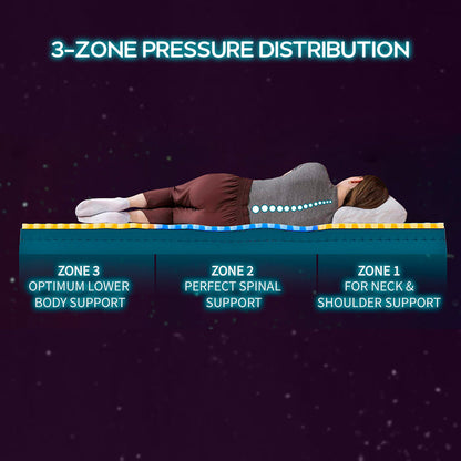 Technic|Hybrid|3|Zone|6D|Heagon|Grid|Mattress|with|3|Zone|Pocket|Springs|#FutureofSleep