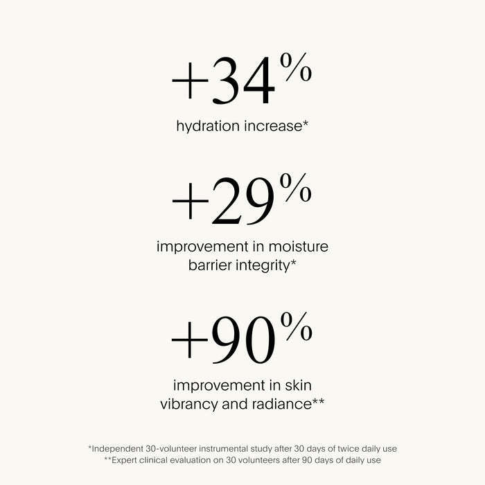 The SUPER Intensive Face Oil