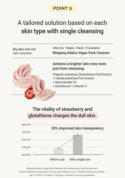 Product advertisement for Dvalva Vegan Pack Cleanser with text and graphics on a white background