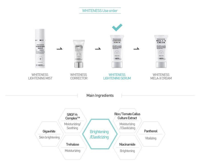 Whiteness Lightening Serum - HistoLab Canada
